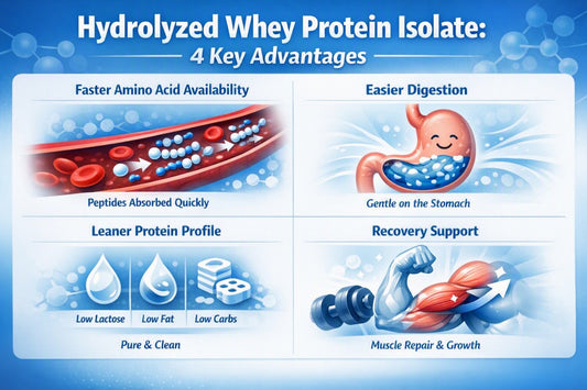 Hydrolyzed Whey Protein Isolate vs. Concentrate, Isolate, and Blends: 4 Key Advantages Backed by Science