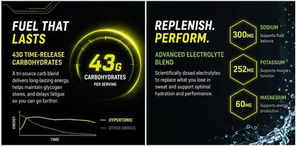 Hypertonic Performance Hydration Drink Mix – Electrolytes, Carbs, Amino Acids | IRONWRX
