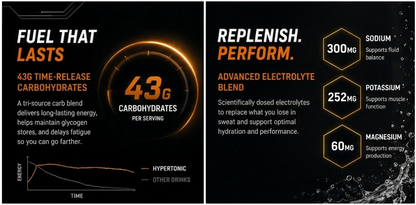 Hypertonic Performance Hydration Drink Mix – Electrolytes, Carbs, Amino Acids | IRONWRX