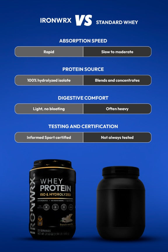 IRONWRX comparison chart