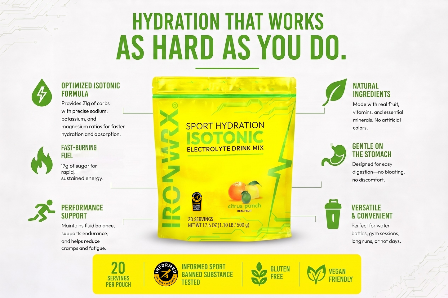 Isotonic Electrolyte Drink Mix – Fast Hydration with Sodium, Potassium, Magnesium | IRONWRX