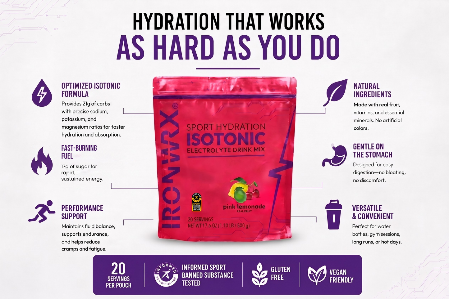 Isotonic Electrolyte Drink Mix – Fast Hydration with Sodium, Potassium, Magnesium | IRONWRX